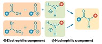 Serving the chemical, life science, and laboratory worlds