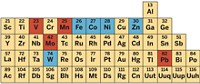 Serving the chemical, life science, and laboratory worlds