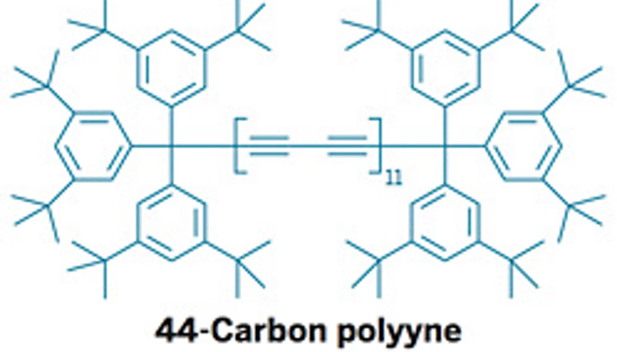 A Hint Of Carbyne