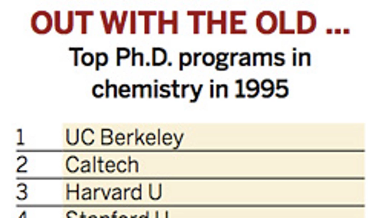 Long-Awaited Ph.D. Rankings Released