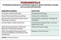 Serving the chemical, life science, and laboratory worlds