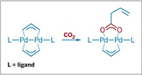 Serving the chemical, life science, and laboratory worlds
