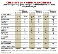 Serving the chemical, life science, and laboratory worlds