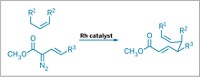 Serving the chemical, life science, and laboratory worlds