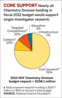 Serving the chemical, life science, and laboratory worlds