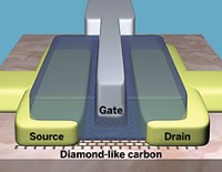 Serving the chemical, life science, and laboratory worlds
