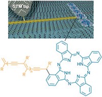 Serving the chemical, life science, and laboratory worlds