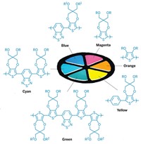Serving the chemical, life science, and laboratory worlds