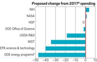 Serving the chemical, life science, and laboratory worlds