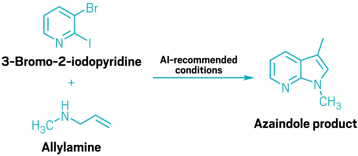 A reaction scheme showing 3-Bromo-2-iodopyridine and allylamine being converted to an azaindole product using artificial intelligence (AI)-recommended reaction conditions. 