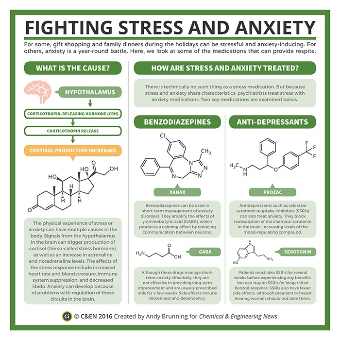 Non-Toxic Substances Cause Worry