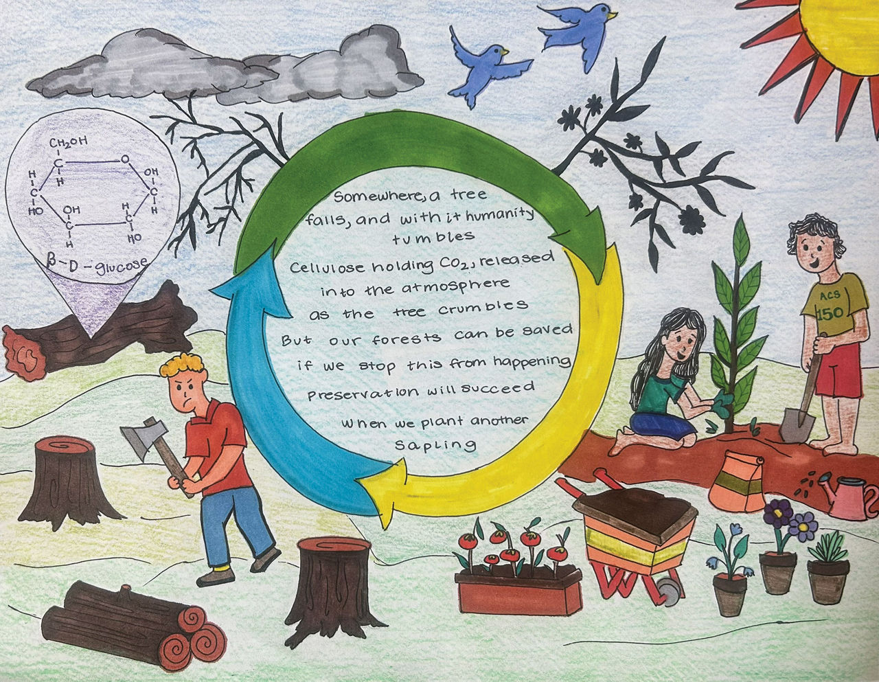 A poem about the importance of replanting trees sits inside a loop made up of three different-colored arrows. On the left of the loop is an illustration of a person with an axe who stands next to a tree that has been cut down. On the right is a drawing of two people planting a small tree.