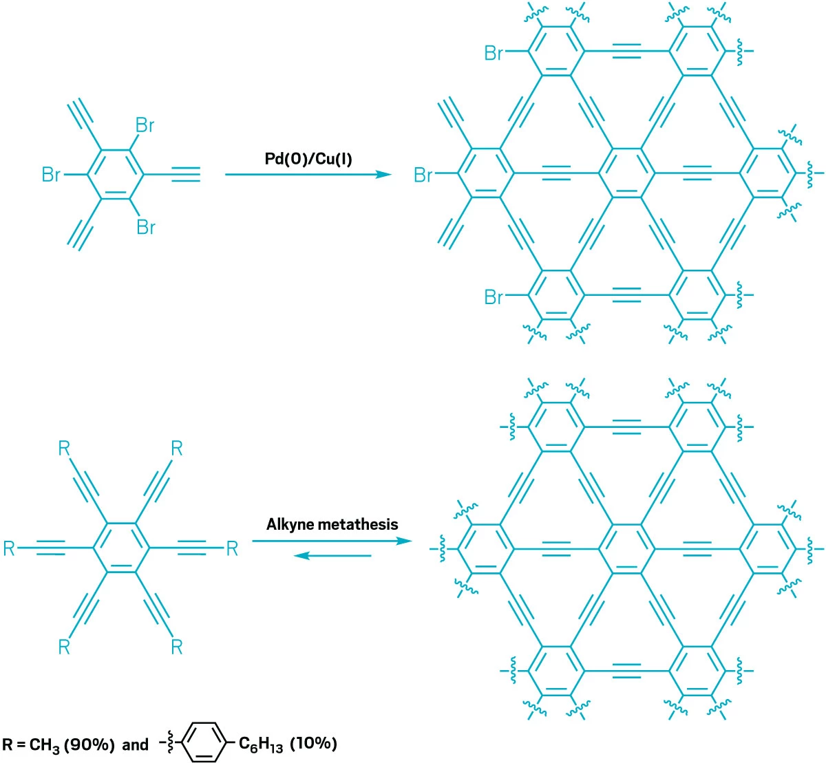 Two reaction schematics whose products are graphyne.