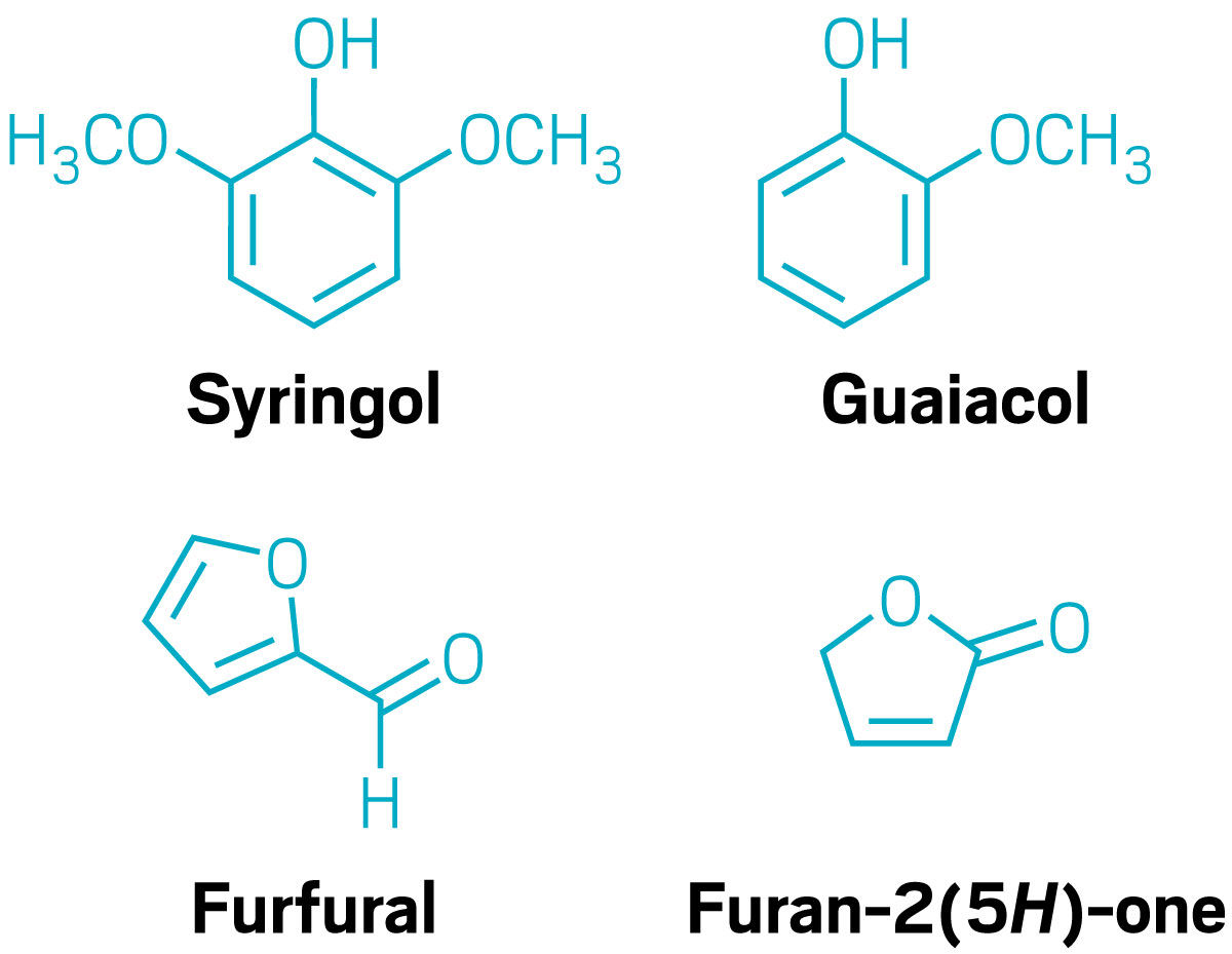 Molecular structures for syringol, guaiacol, furfural, and furan-2(5<i>H</i>)-one.