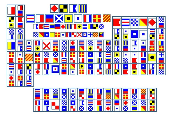 A periodic table of signal flags