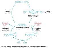 Serving the chemical, life science, and laboratory worlds