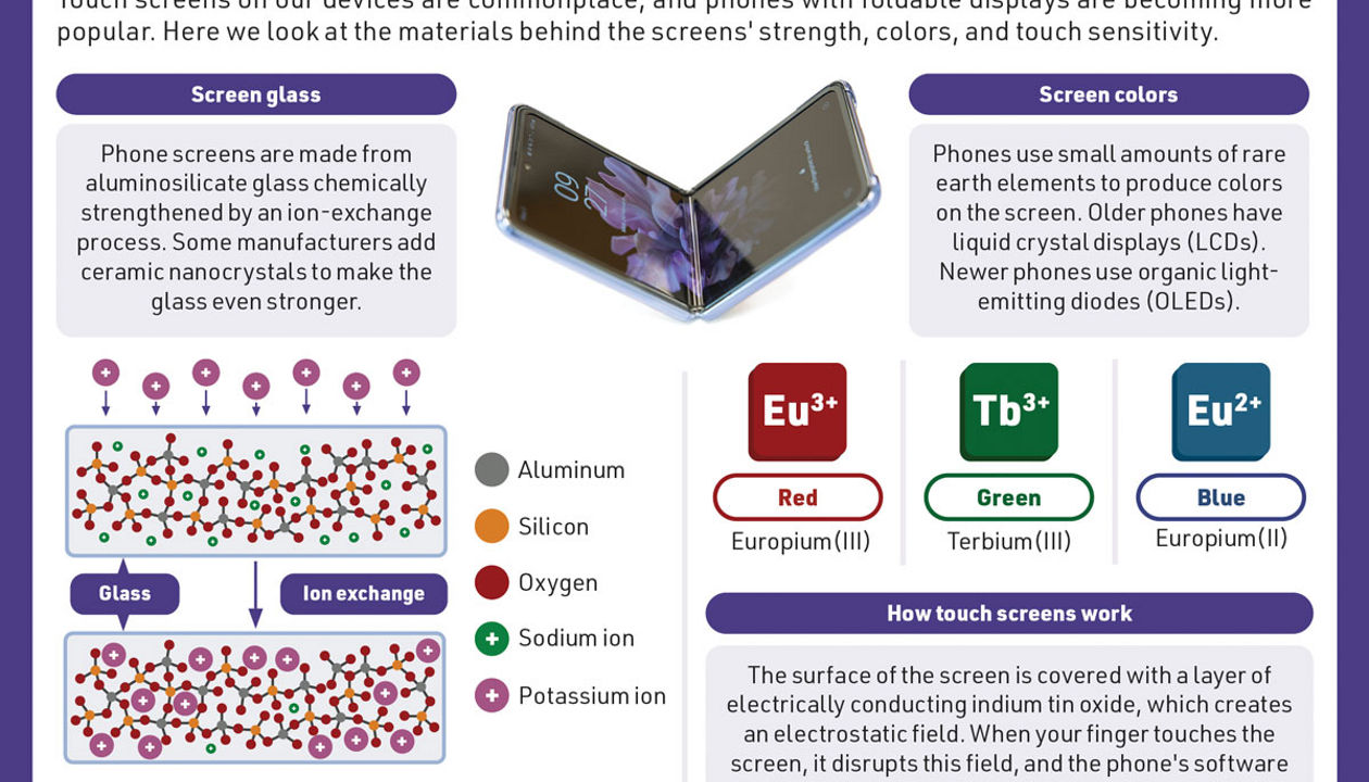 Periodic Graphics: What are phone screens made from?