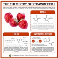 Serving the chemical, life science, and laboratory worlds