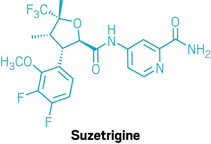 FDA approves new nonopioid pain medication, hailed a &#39;triumph&#39;