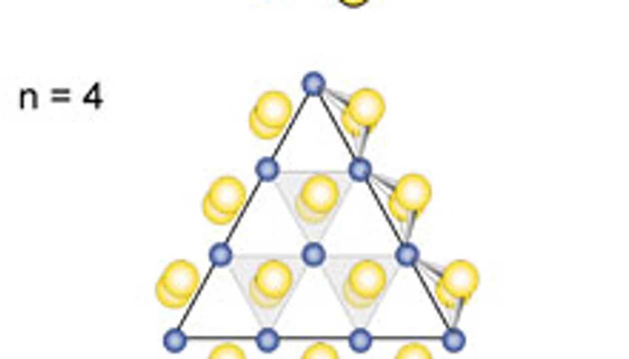 Properties Depend On Cluster Size