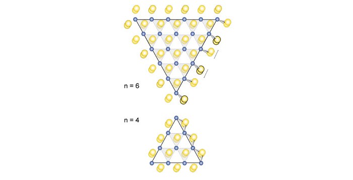 Properties-Depend-Cluster-Size