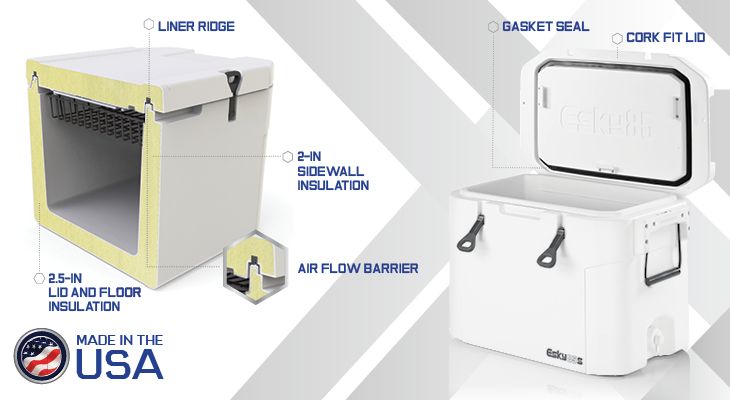 Esky Extended Ice Retention ice box diagram 