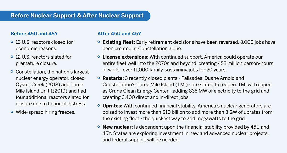 nuclear-preservation