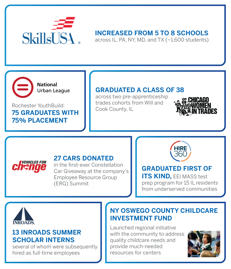 Powering change graphic with statistics