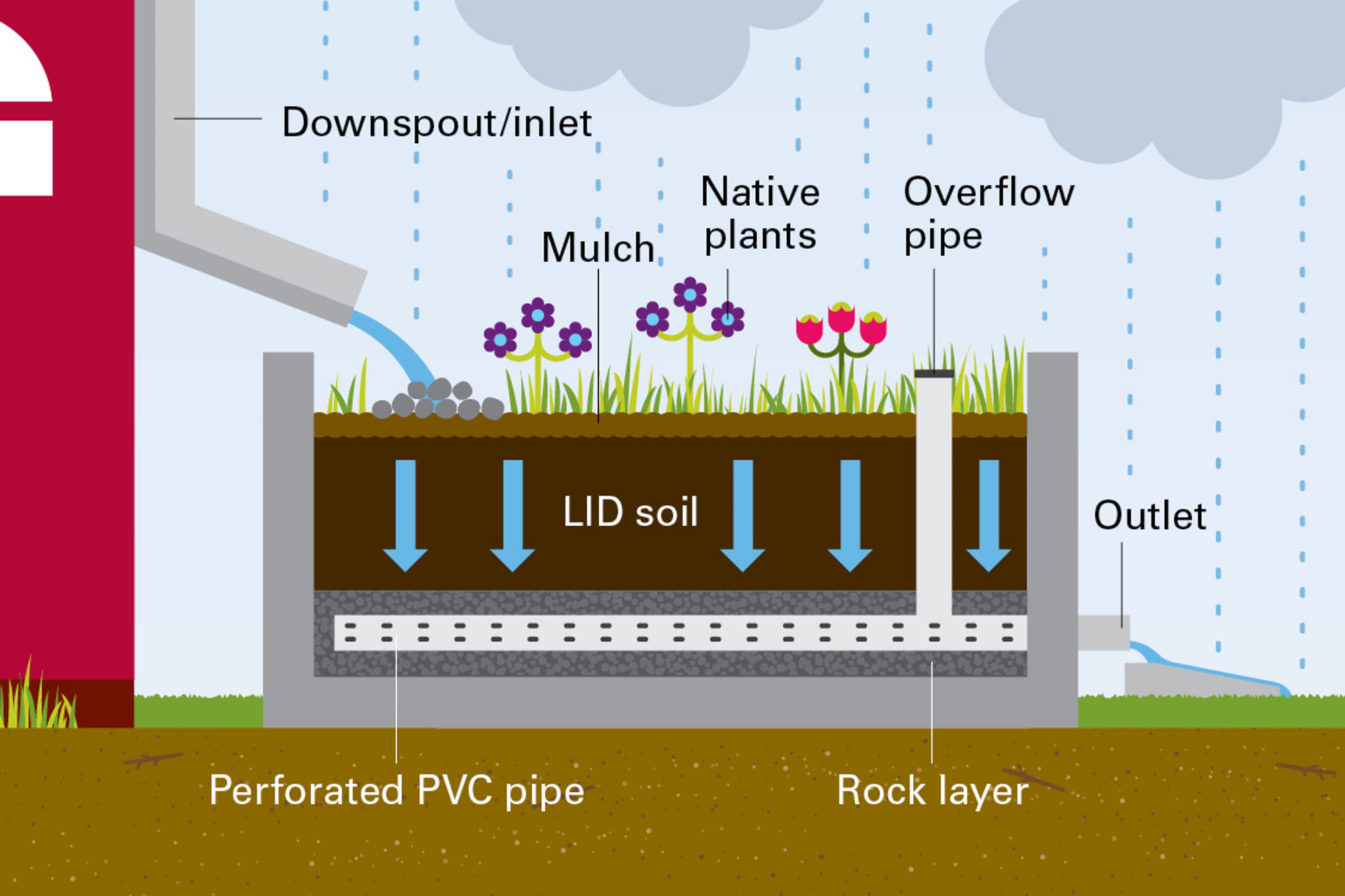 Box planter illustration diagram