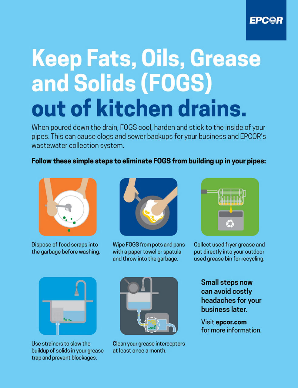 Fats, oils, grease, and food solids harden in pipes and lead to costly clogs. Learn easy disposal steps to keep drains clear, maintain grease traps, and prevent sewer backups.