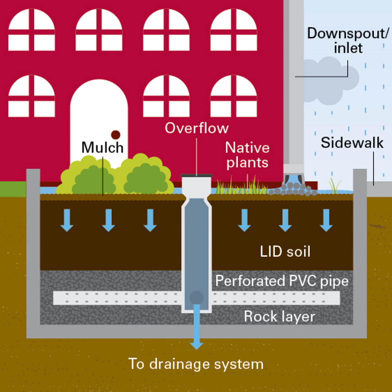 In-ground box plater diagram example