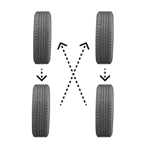 Tire Rotation,