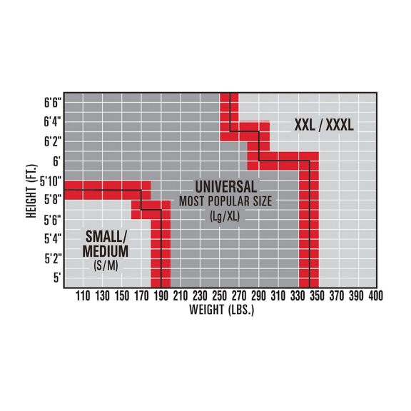 Miller Size Chart