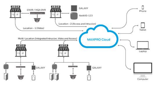 hbt-fire-mpc-6511-maxpro-cloud-service-primaryimage.jpg