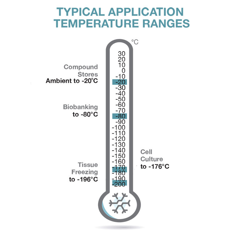 Sample Storage Tubes Features | Thermo Fisher Scientific - IN