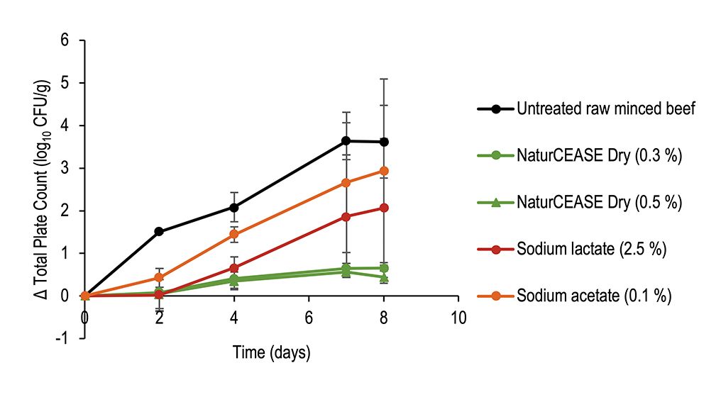 Average-Change-in-total-plate-table