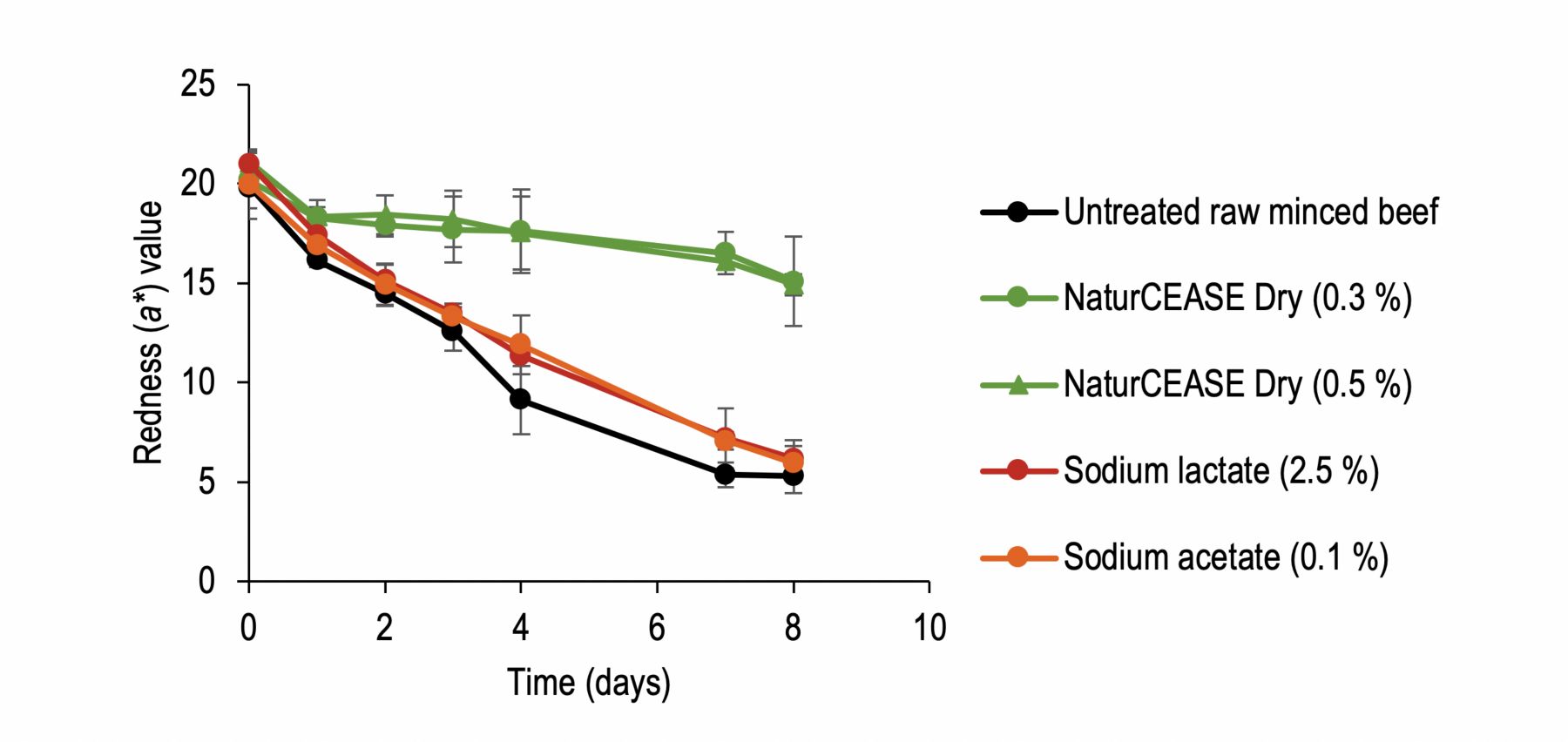 Average-redness-value-table