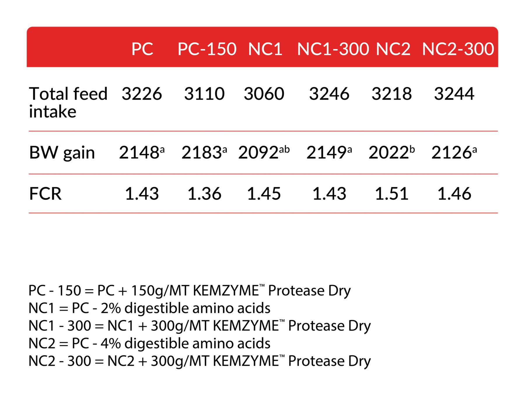 BROAD-SPECTRUM INGREDIENT COMPATIBILITY Trial Results