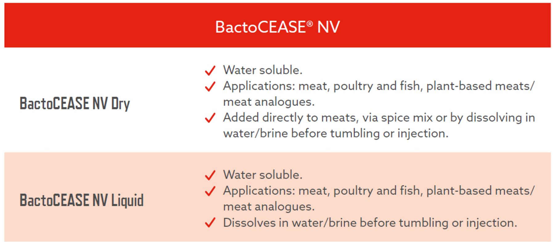 BactoCEASE NV-1