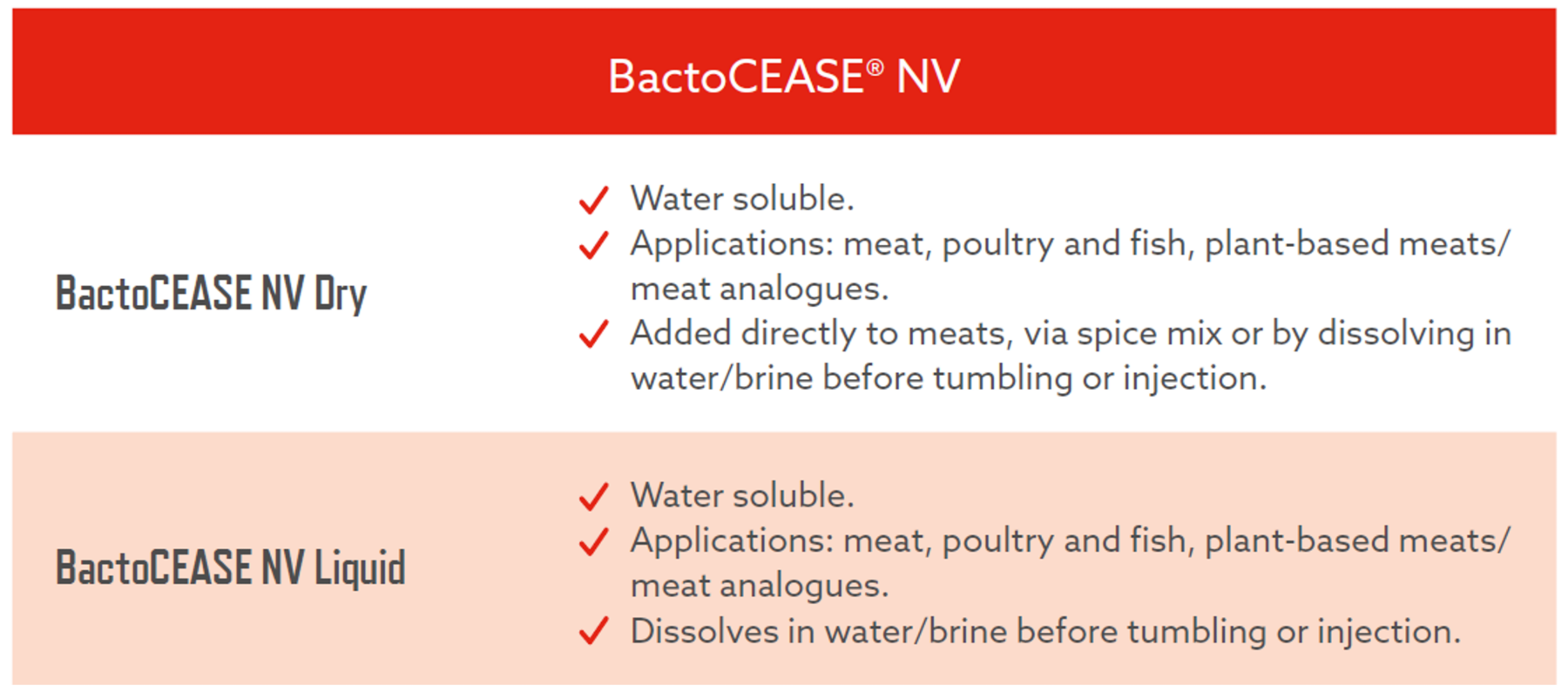 BactoCEASE NV-1