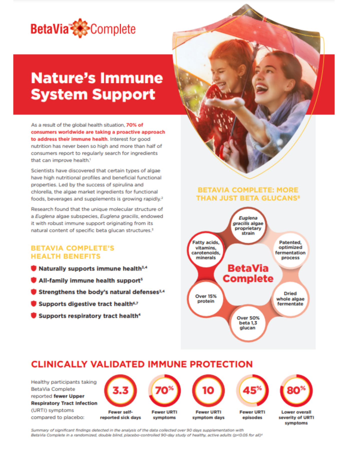 BV thumbnails - BetaVia Natures Immune System Support