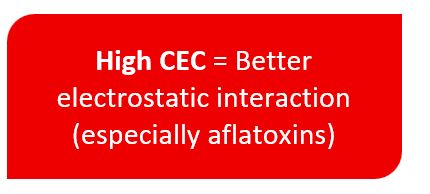 Rethinking CEC: Why Cation Exchange Capacity Alone Cannot Define ...