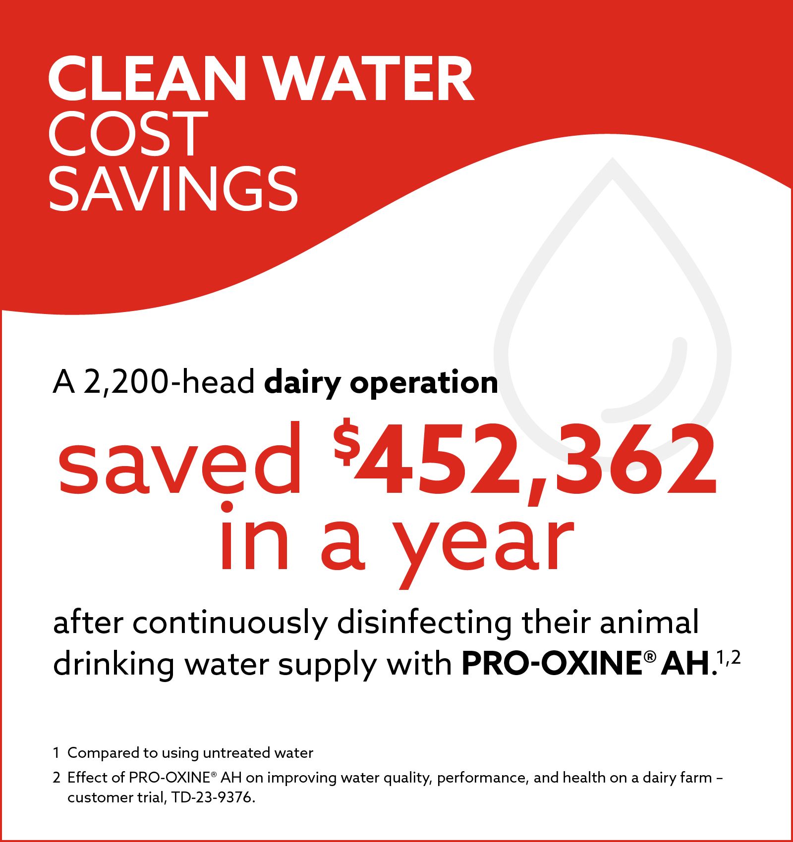 Clean Water Cost Savings