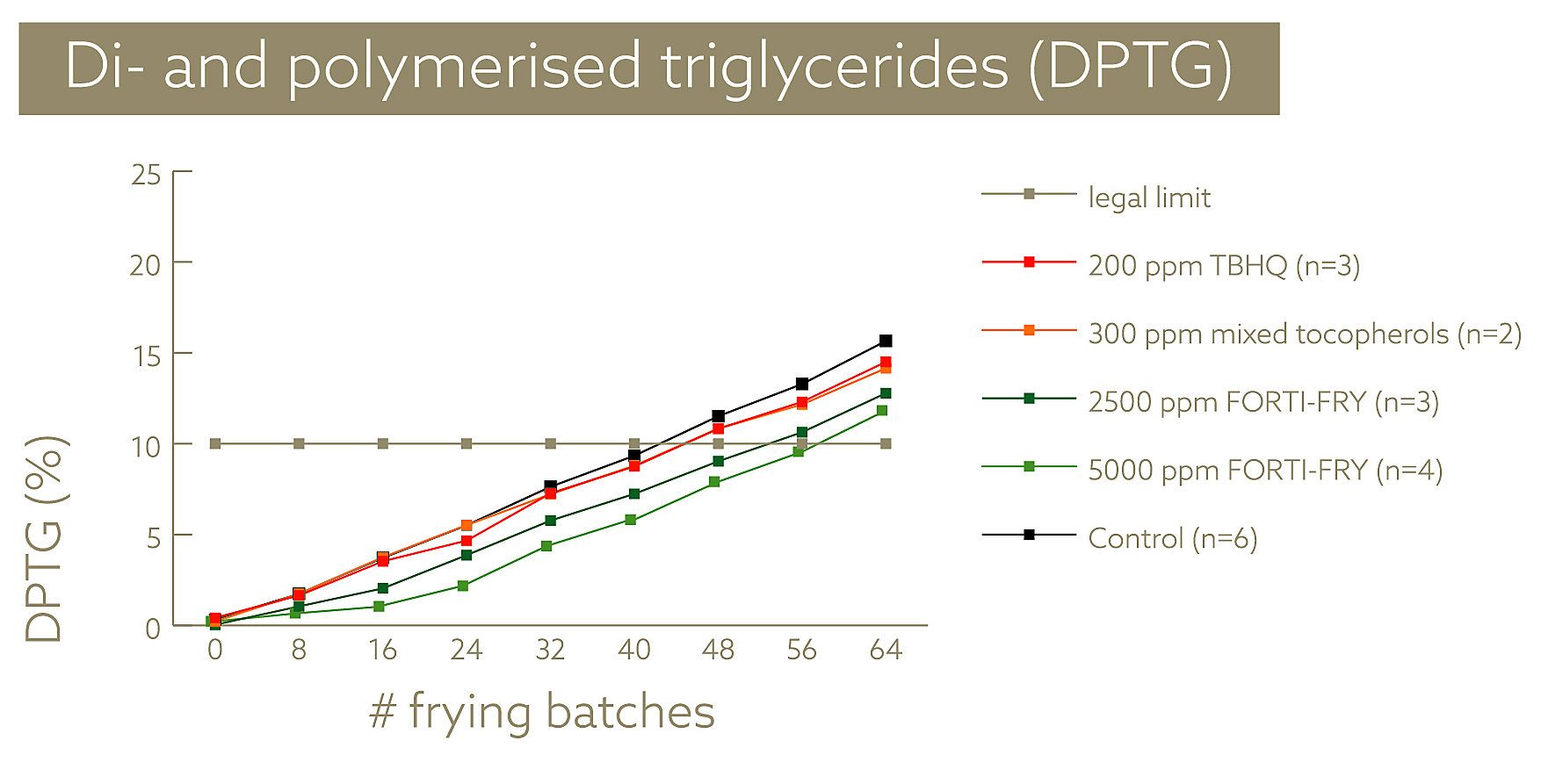 DPTG-frying-1