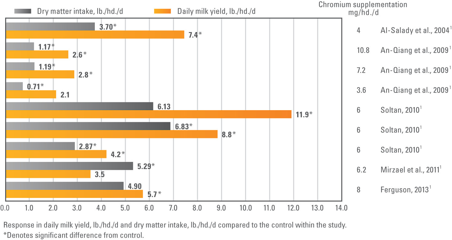 KT Cr Dairy Heat Stress data dive 1