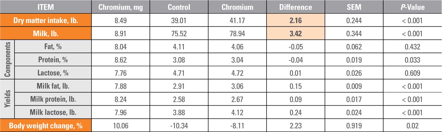 KT Cr Dairy Heat Stress data dive 2