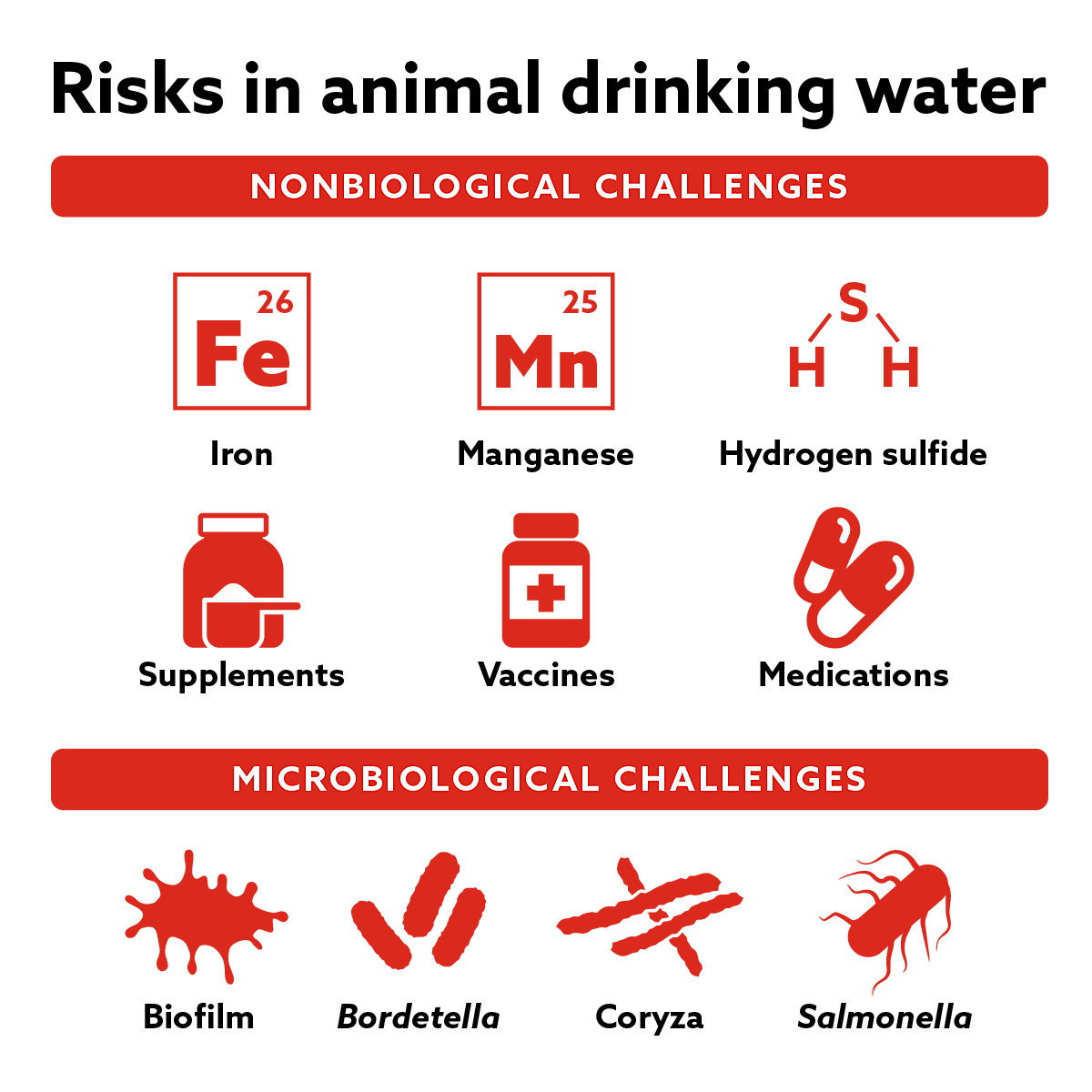 Drinking Water Risks BCI