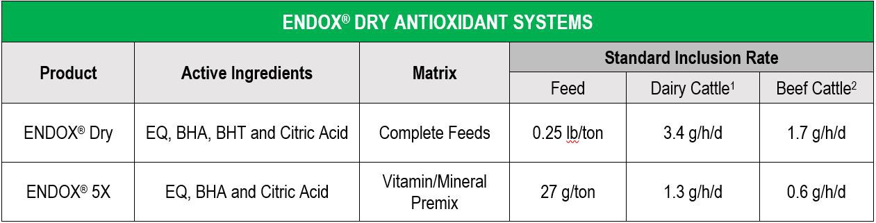 ENDOXAntioxidantSystemsChart-Updated2020