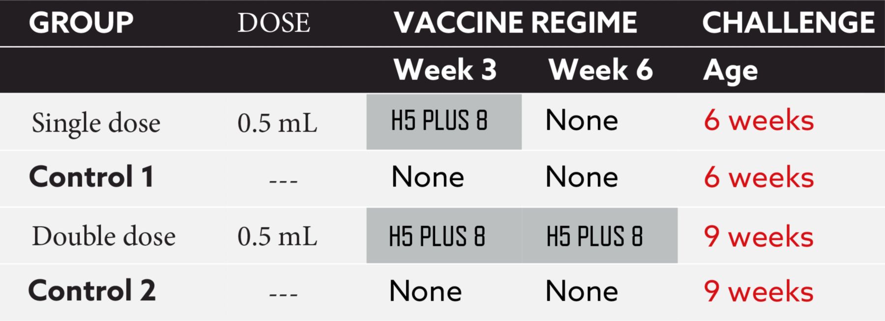 Efficacy-against-HPAI-challenge-with--subtypes-H5N8