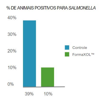 FORMAXOL SUÍNOS - Gráfico 2.png